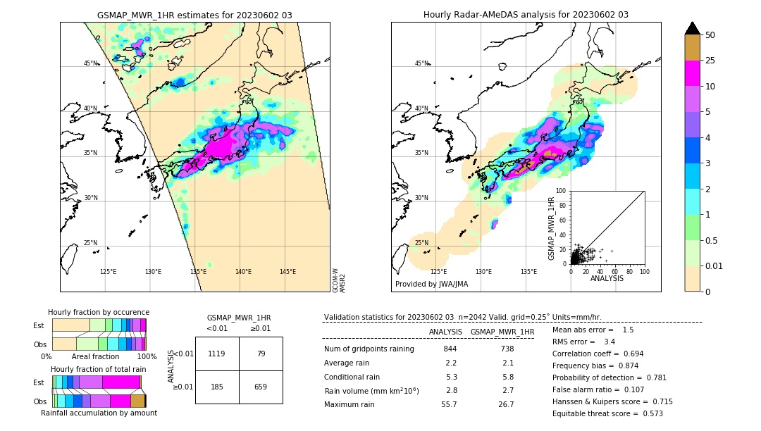 GSMaP MWR validation image. 2023/06/02 03