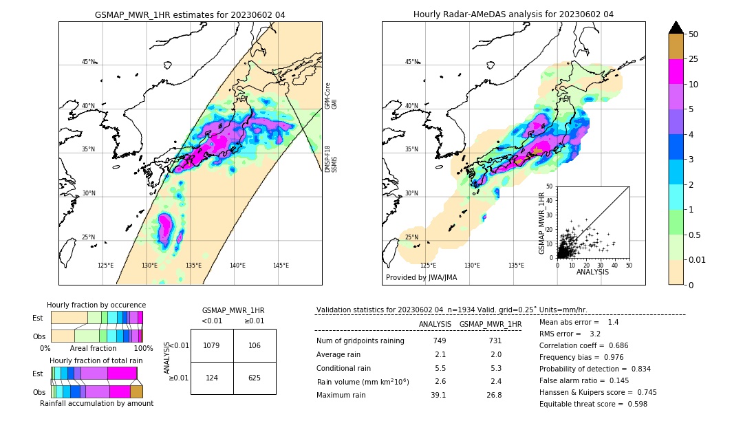 GSMaP MWR validation image. 2023/06/02 04