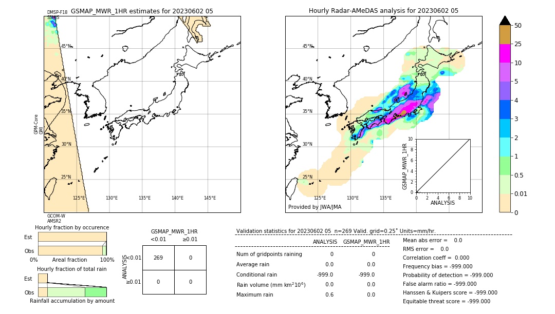 GSMaP MWR validation image. 2023/06/02 05