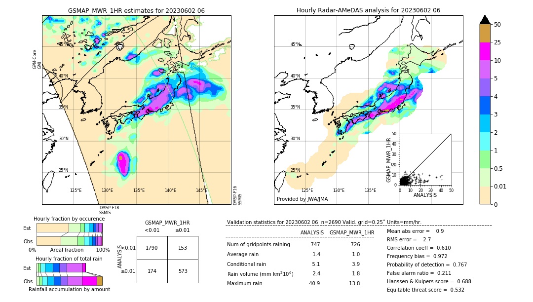 GSMaP MWR validation image. 2023/06/02 06