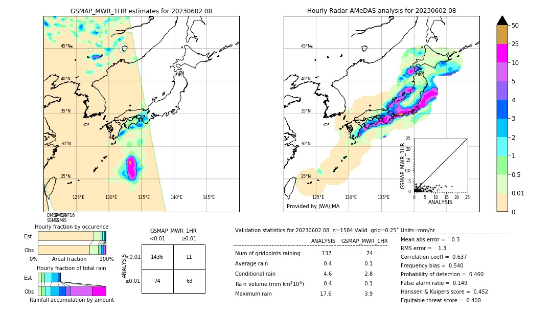 GSMaP MWR validation image. 2023/06/02 08