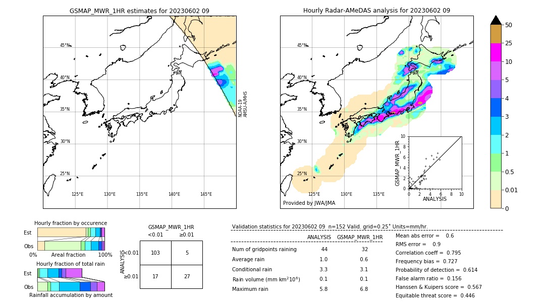 GSMaP MWR validation image. 2023/06/02 09