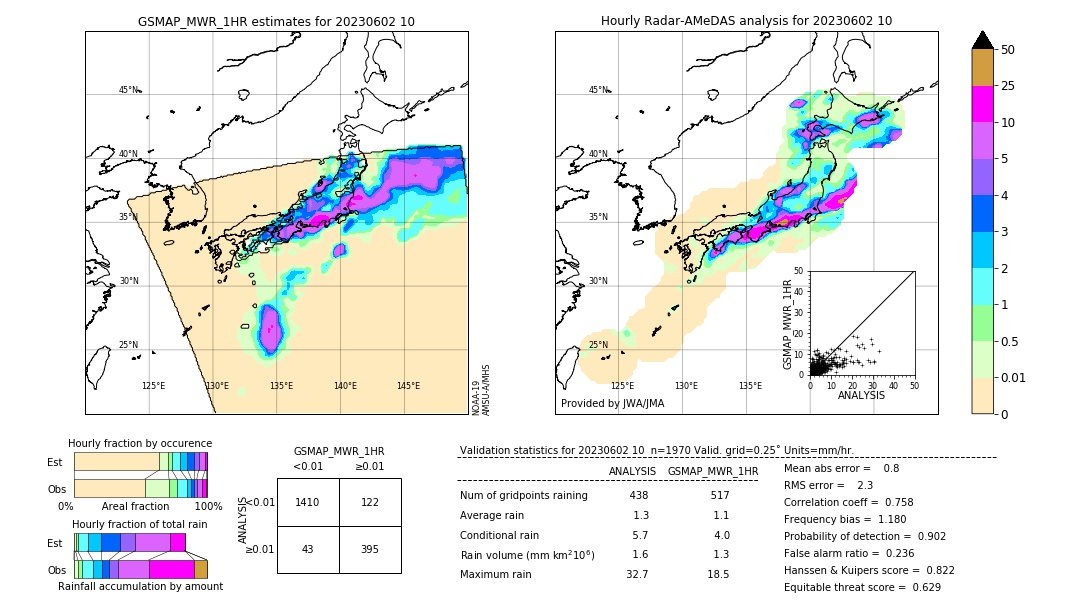 GSMaP MWR validation image. 2023/06/02 10