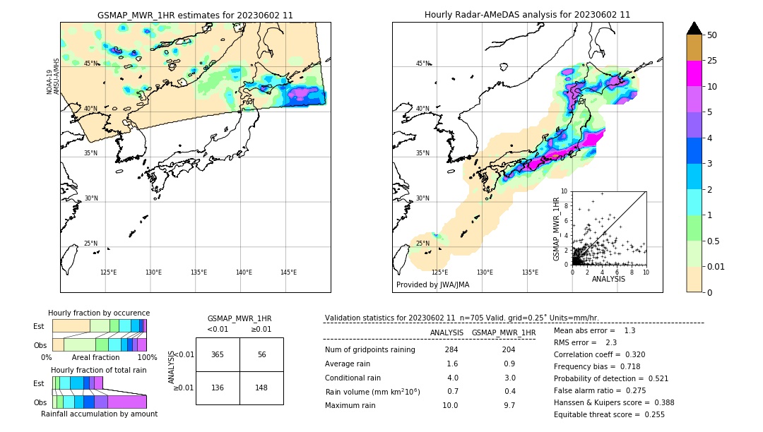 GSMaP MWR validation image. 2023/06/02 11