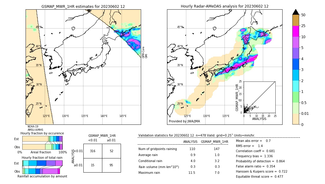 GSMaP MWR validation image. 2023/06/02 12