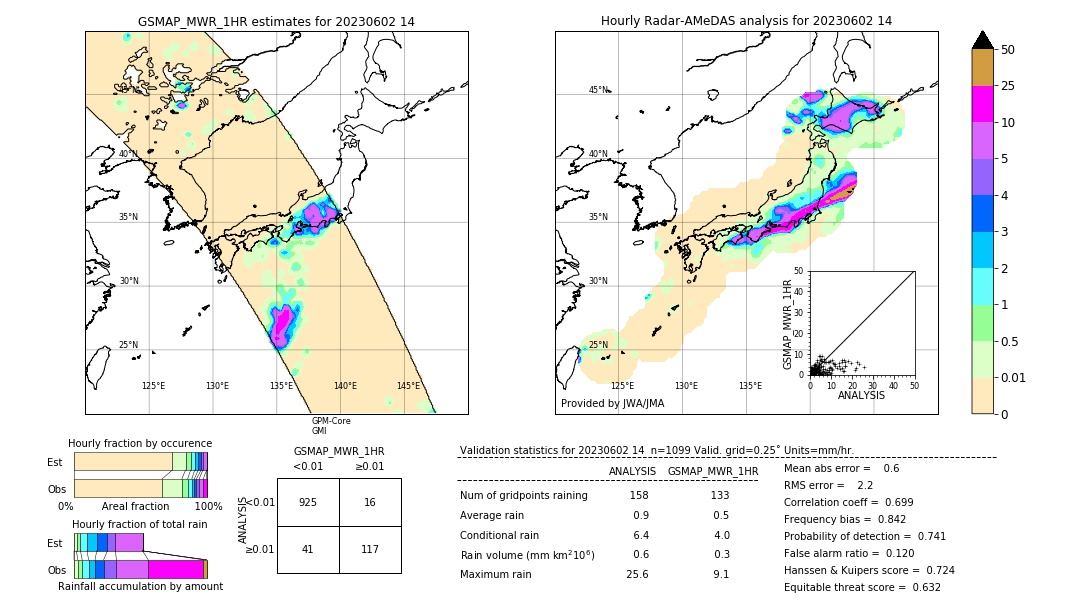 GSMaP MWR validation image. 2023/06/02 14