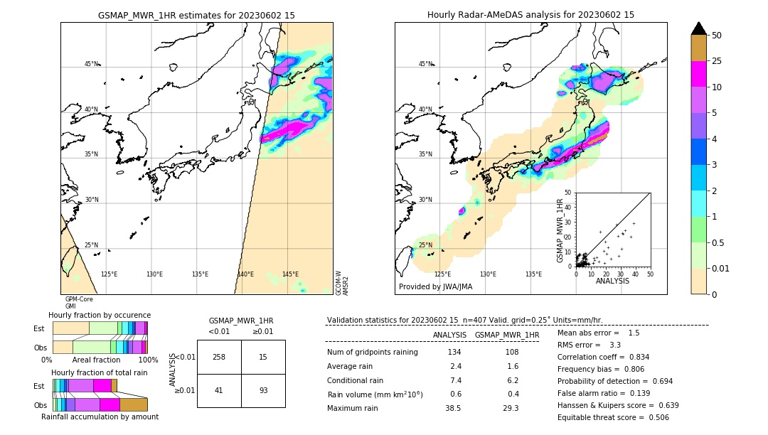 GSMaP MWR validation image. 2023/06/02 15