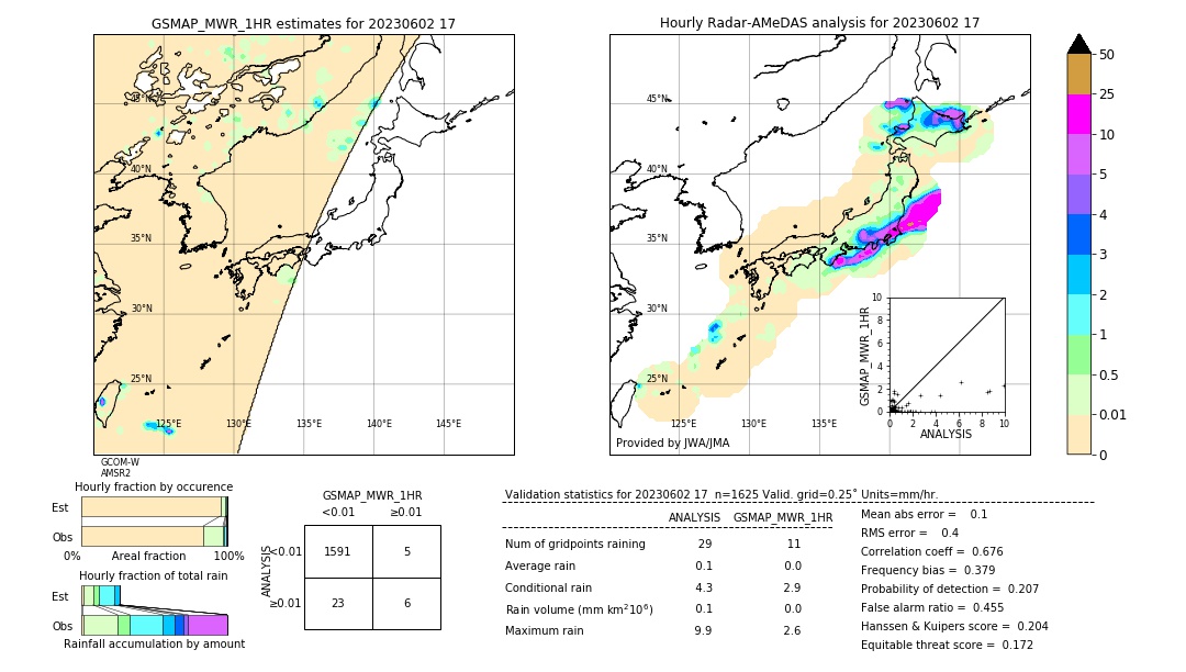 GSMaP MWR validation image. 2023/06/02 17