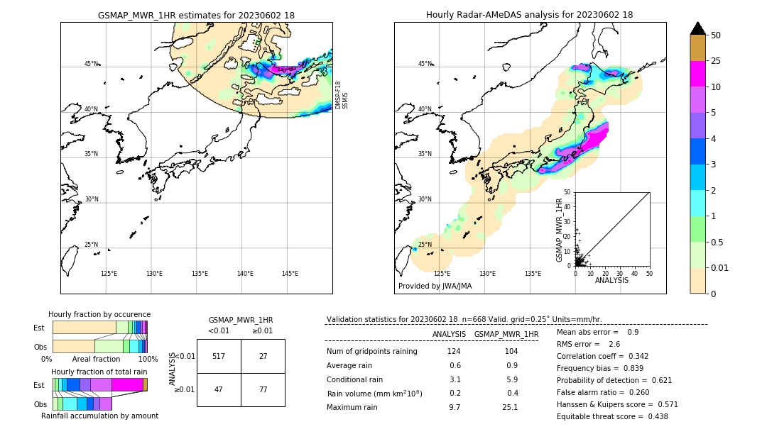 GSMaP MWR validation image. 2023/06/02 18