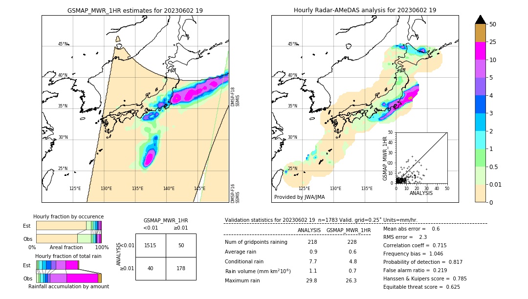 GSMaP MWR validation image. 2023/06/02 19