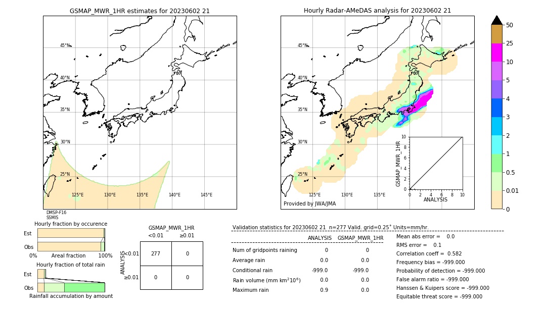 GSMaP MWR validation image. 2023/06/02 21