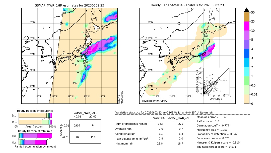 GSMaP MWR validation image. 2023/06/02 23