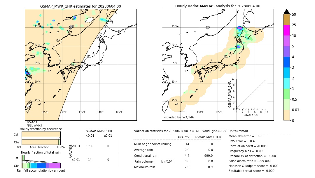 GSMaP MWR validation image. 2023/06/04 00