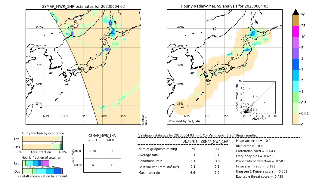 GSMaP MWR validation image. 2023/06/04 03