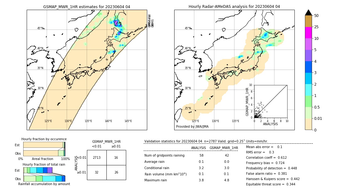 GSMaP MWR validation image. 2023/06/04 04