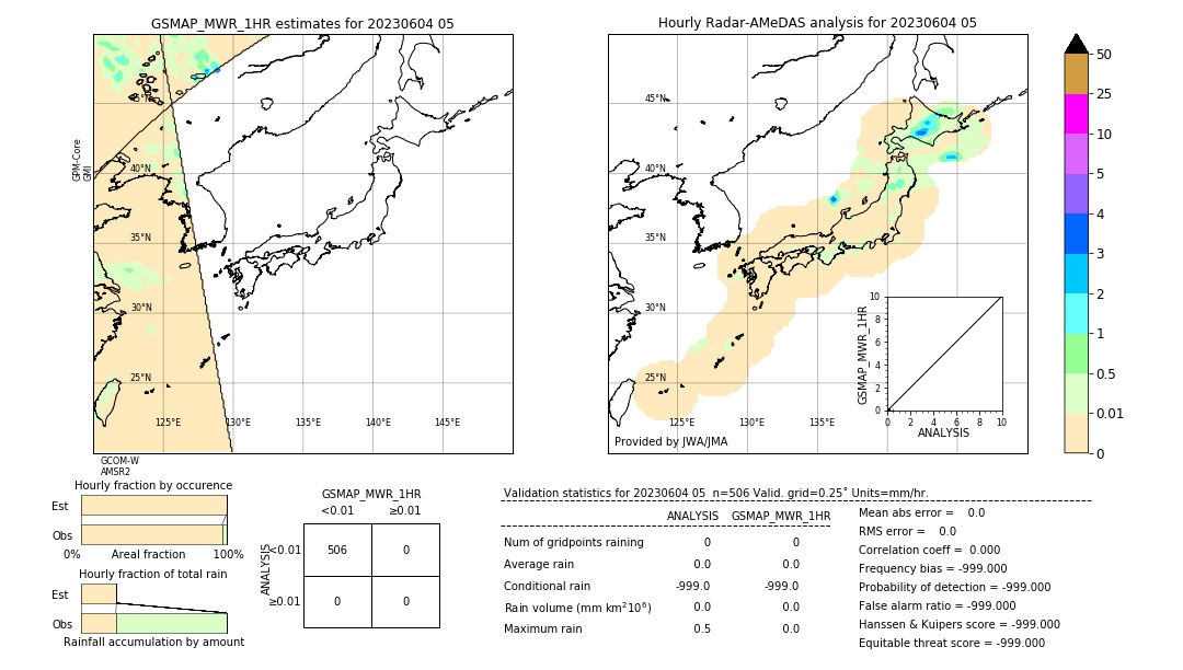 GSMaP MWR validation image. 2023/06/04 05