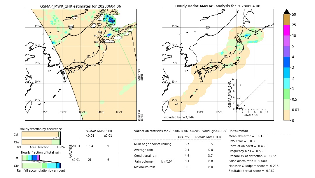 GSMaP MWR validation image. 2023/06/04 06