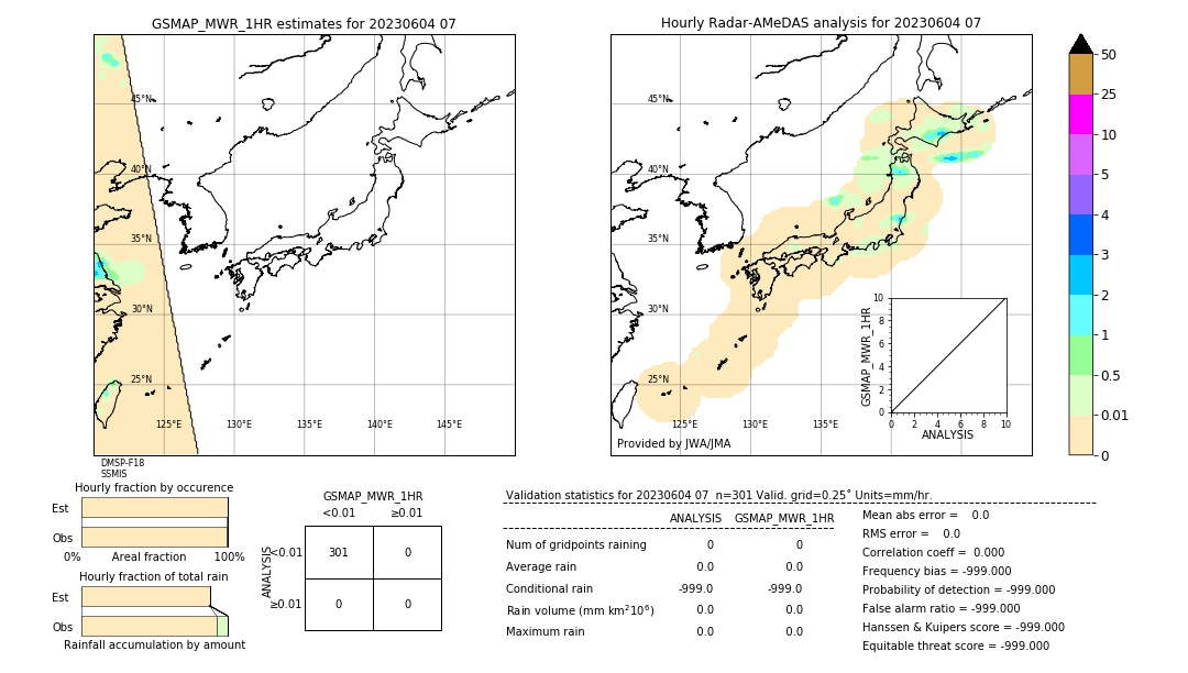 GSMaP MWR validation image. 2023/06/04 07