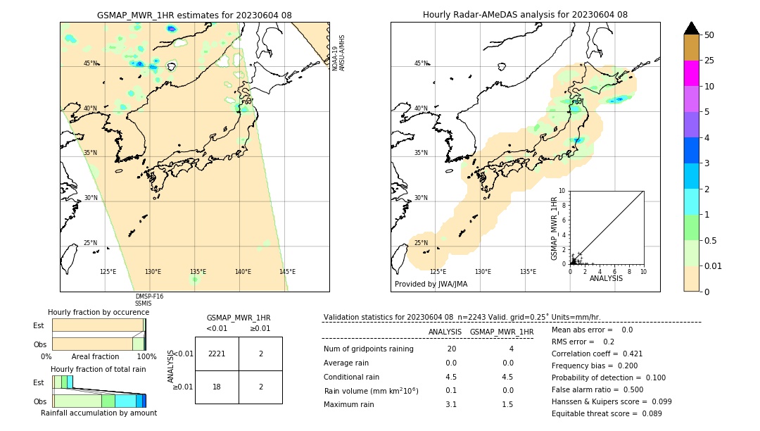 GSMaP MWR validation image. 2023/06/04 08