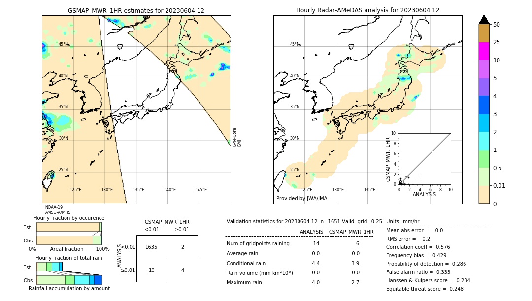 GSMaP MWR validation image. 2023/06/04 12