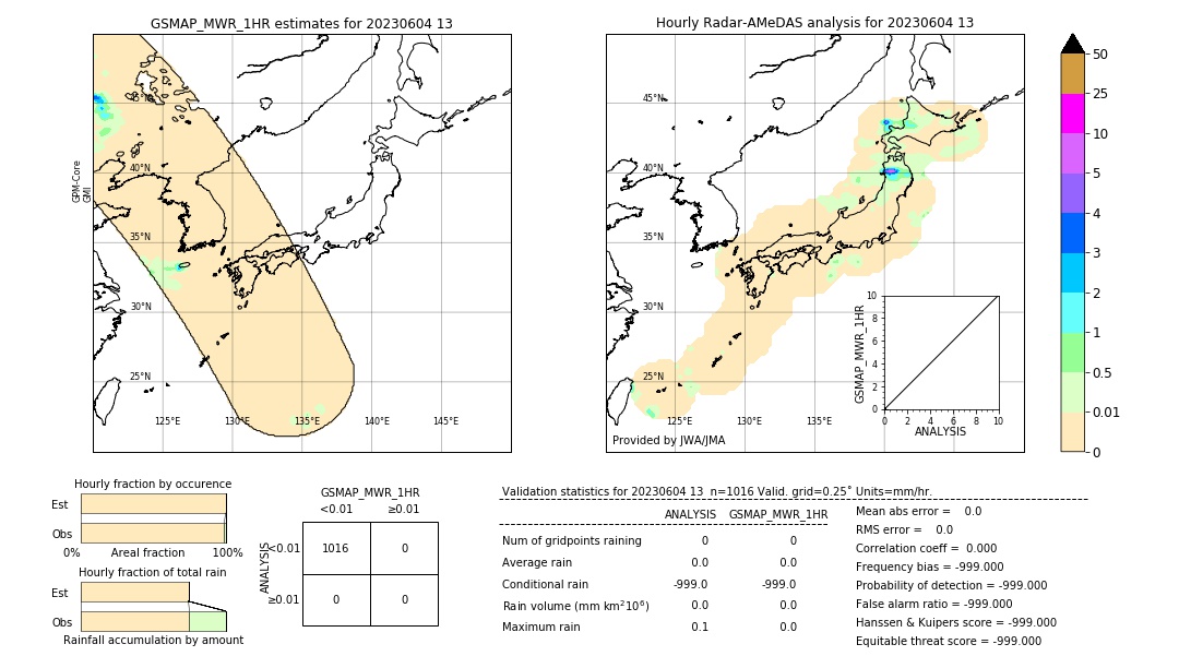 GSMaP MWR validation image. 2023/06/04 13