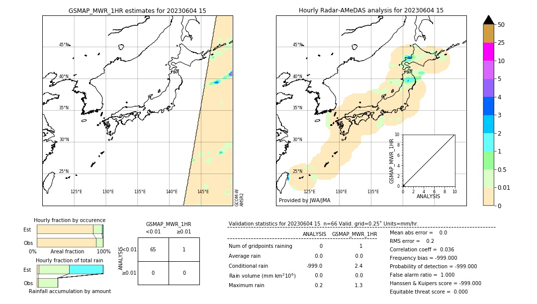 GSMaP MWR validation image. 2023/06/04 15