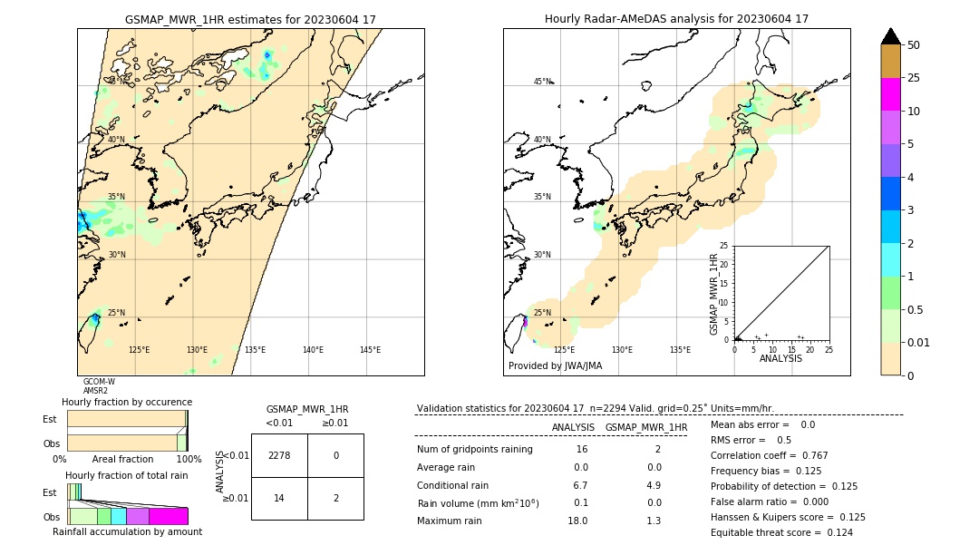 GSMaP MWR validation image. 2023/06/04 17