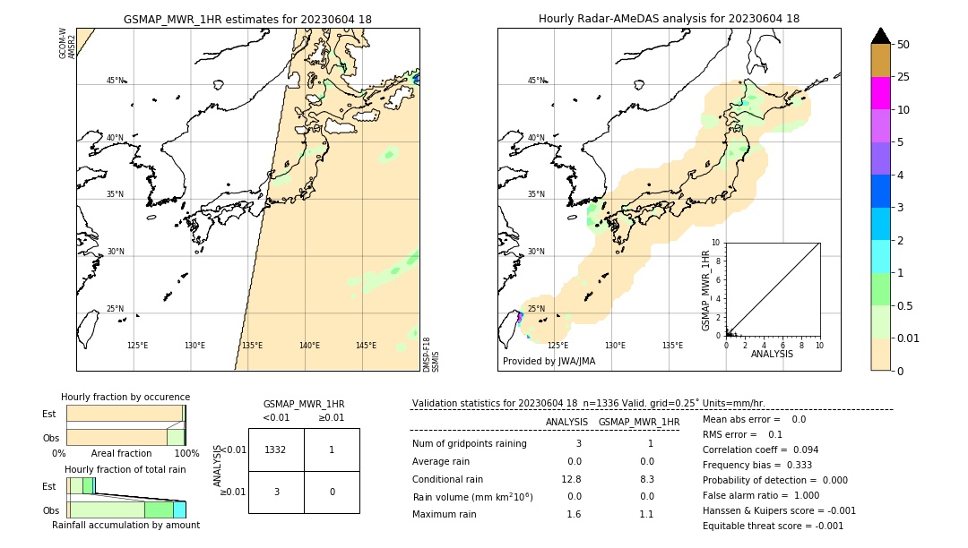 GSMaP MWR validation image. 2023/06/04 18