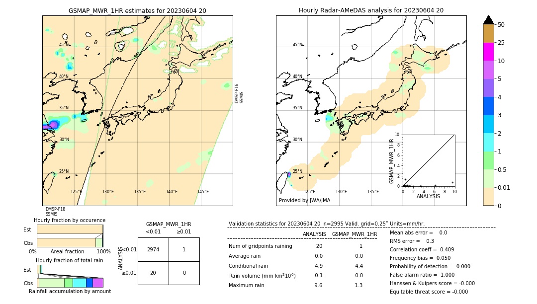 GSMaP MWR validation image. 2023/06/04 20