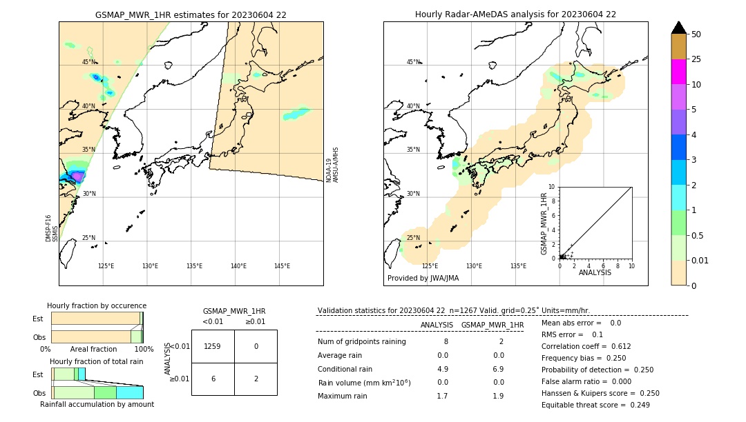 GSMaP MWR validation image. 2023/06/04 22