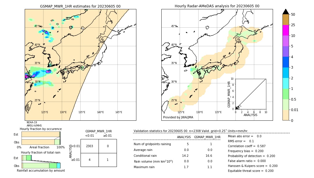 GSMaP MWR validation image. 2023/06/05 00