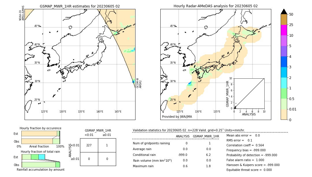 GSMaP MWR validation image. 2023/06/05 02