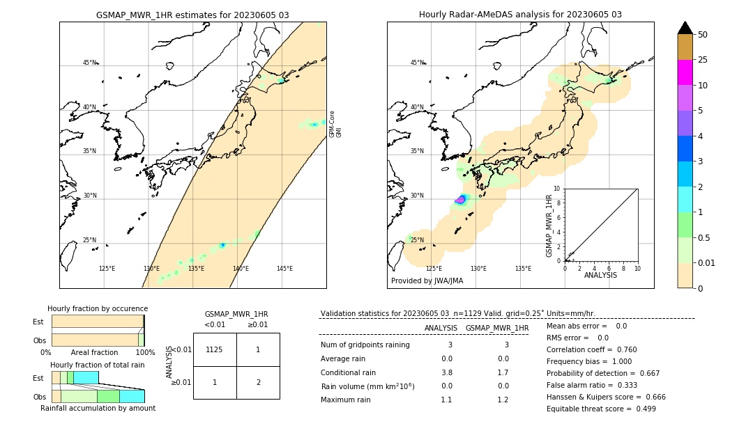 GSMaP MWR validation image. 2023/06/05 03