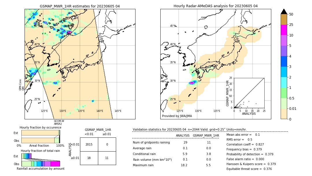 GSMaP MWR validation image. 2023/06/05 04