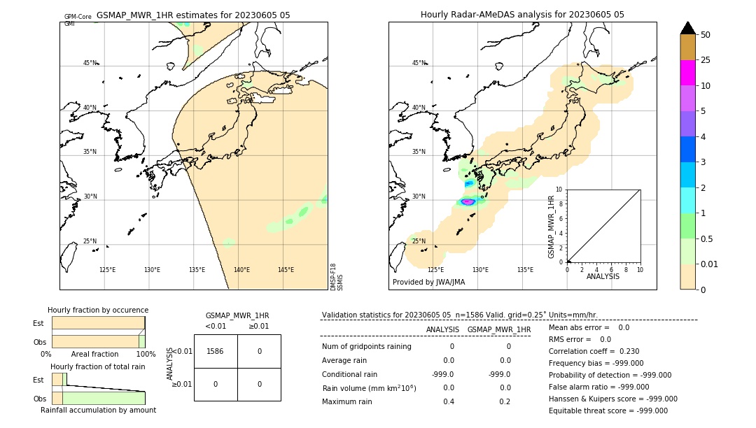 GSMaP MWR validation image. 2023/06/05 05