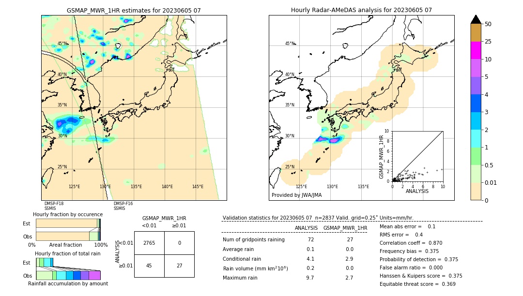 GSMaP MWR validation image. 2023/06/05 07