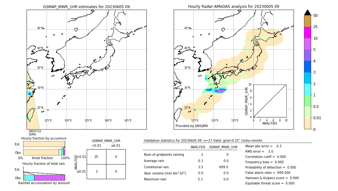 GSMaP MWR validation image. 2023/06/05 09