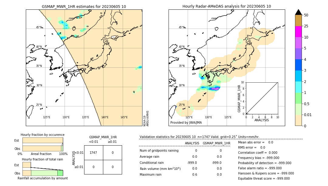 GSMaP MWR validation image. 2023/06/05 10