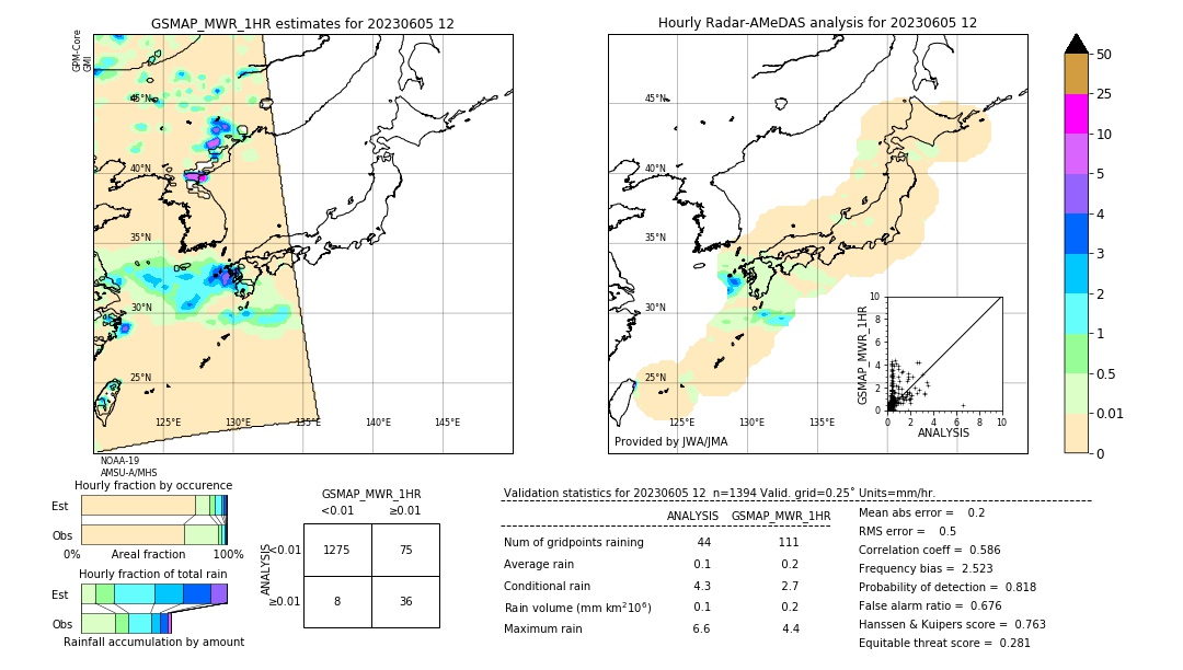 GSMaP MWR validation image. 2023/06/05 12