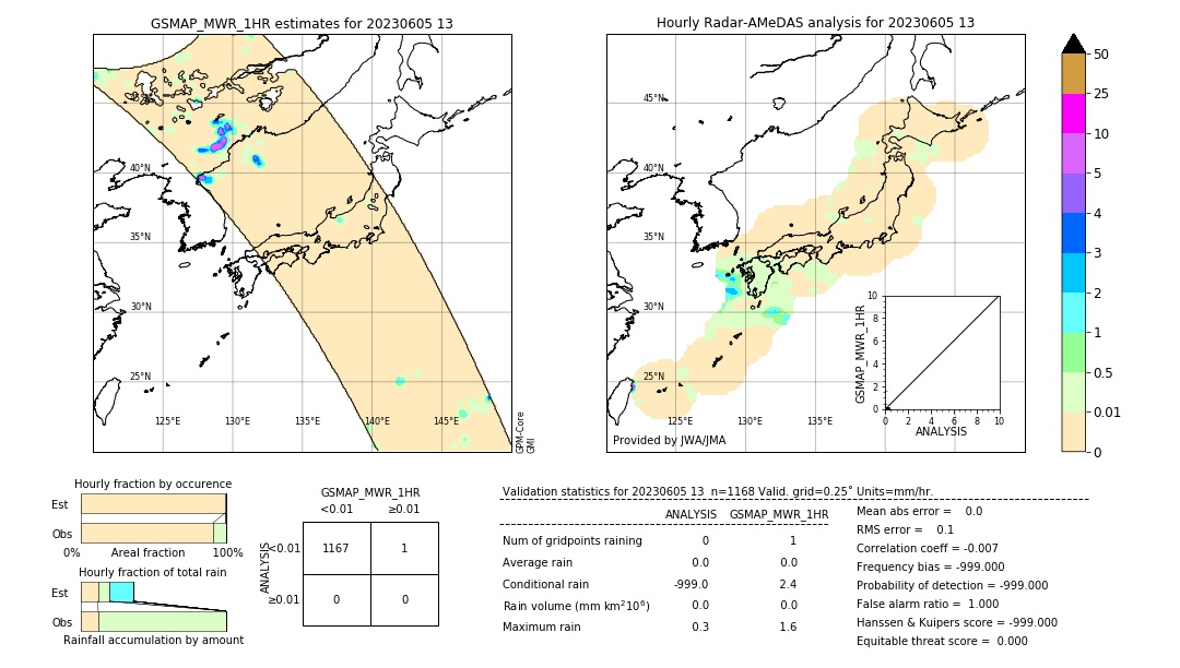 GSMaP MWR validation image. 2023/06/05 13