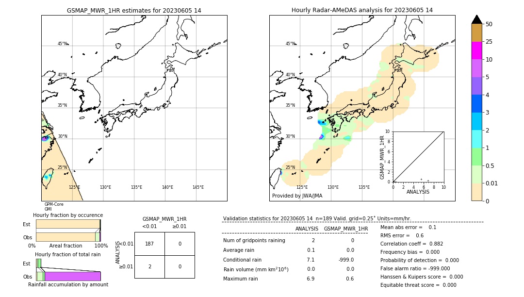 GSMaP MWR validation image. 2023/06/05 14