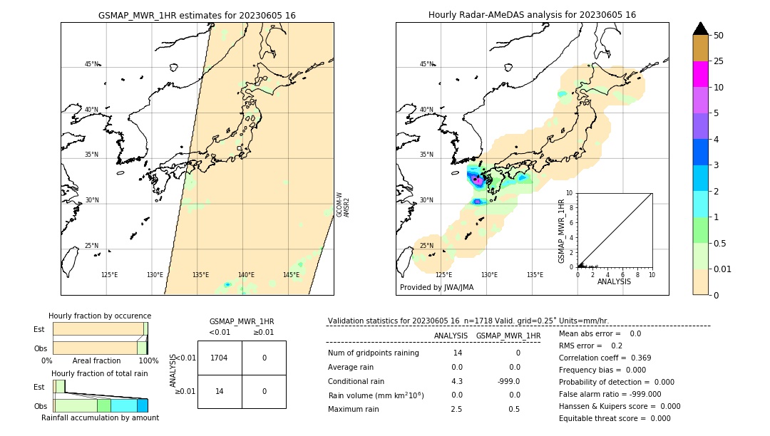 GSMaP MWR validation image. 2023/06/05 16