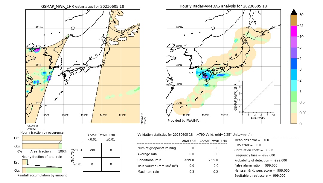 GSMaP MWR validation image. 2023/06/05 18