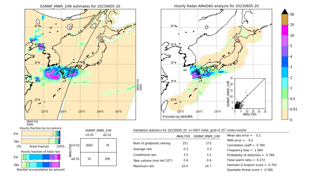 GSMaP MWR validation image. 2023/06/05 20