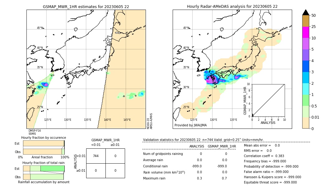 GSMaP MWR validation image. 2023/06/05 22