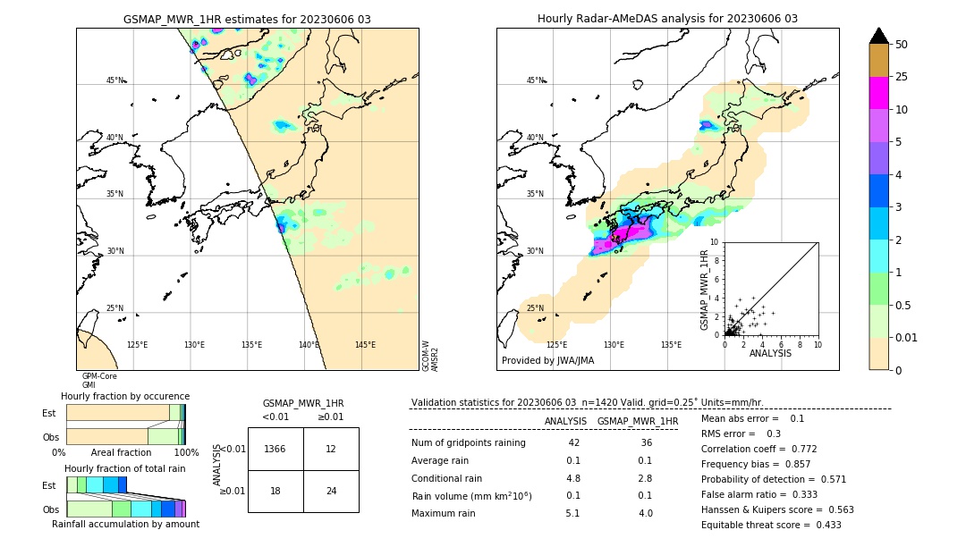 GSMaP MWR validation image. 2023/06/06 03