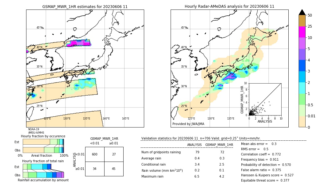 GSMaP MWR validation image. 2023/06/06 11