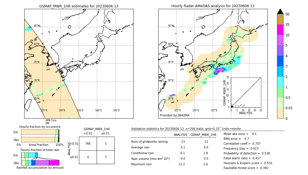 GSMaP MWR validation image. 2023/06/06 13