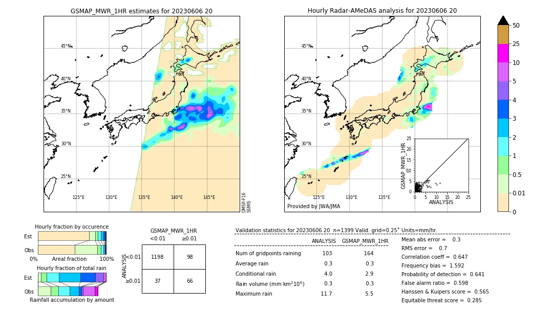 GSMaP MWR validation image. 2023/06/06 20