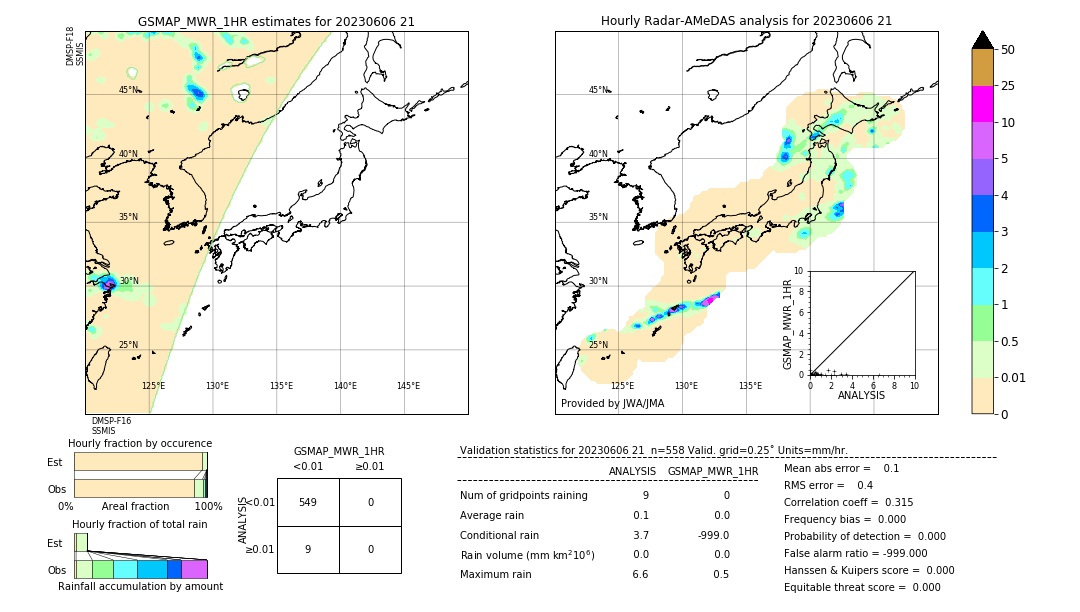 GSMaP MWR validation image. 2023/06/06 21